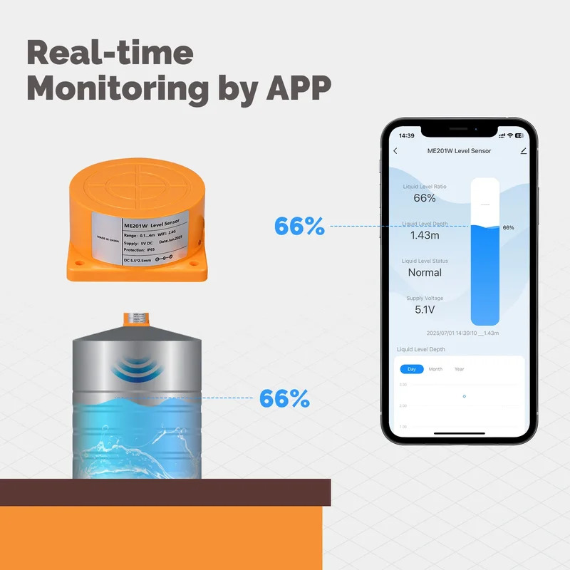MOES Tuya WiFi/ZigBee Smart Wa - огляд і ціна Water Alarm Sensor